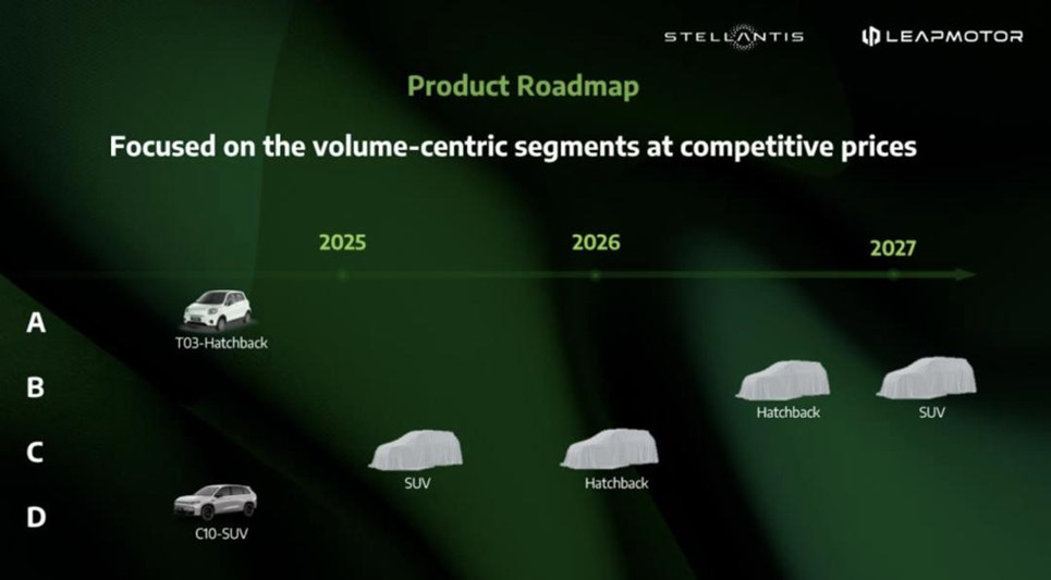 Stellantis: นำการผลิต Leapmotor สู่ยุโรป